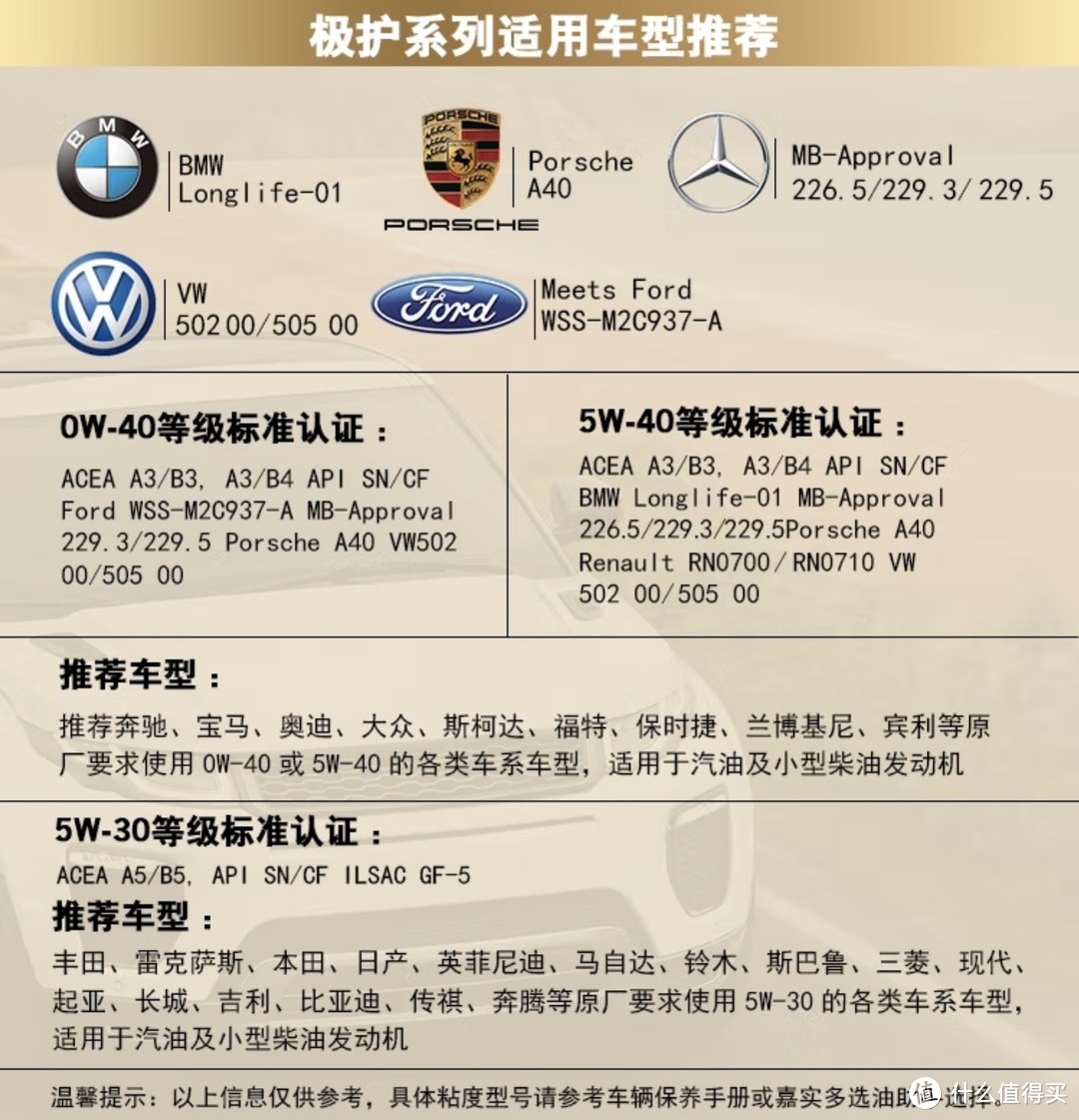 嘉实多（Castrol）极护钛流体全合成机油5W-40 A3/B4 SN/CF级 4L：高性能保养的选择