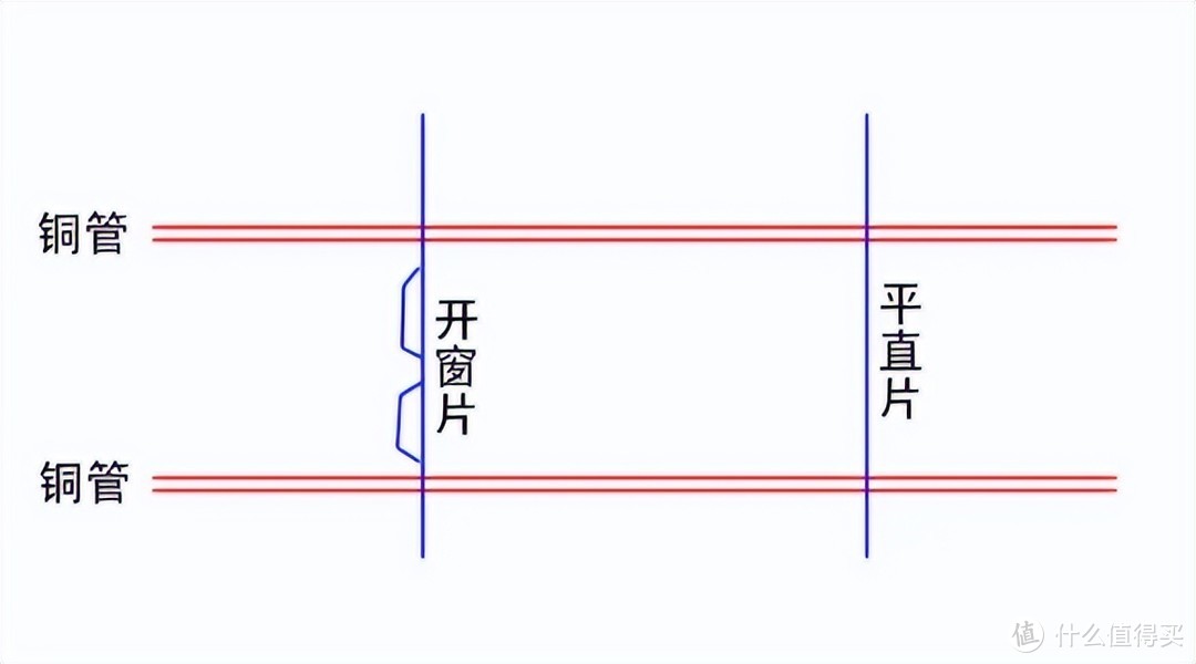 华凌神机N8HE1为什么这么受欢迎？附华凌N8HE1空调拆机分享