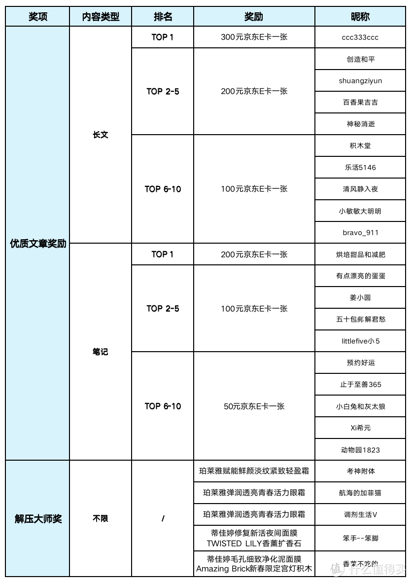 获奖公布 | “尊嘟relax”征稿活动获奖名单