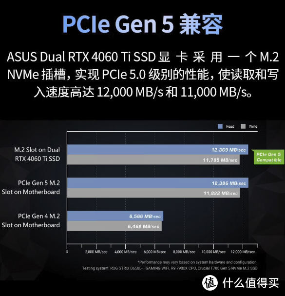 华硕全新显卡亮相：自带 M.2 插槽，RTX 4060Ti SSD