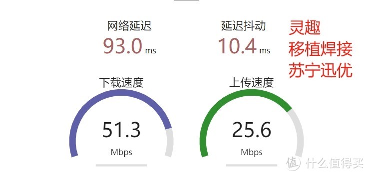 折腾随身WiFi，哪个快？哪种组合更好？