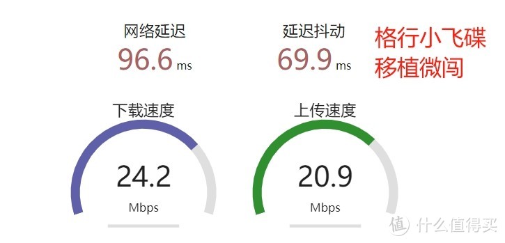 折腾随身WiFi，哪个快？哪种组合更好？