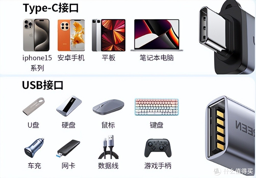 如何让iphone 15发挥更大生产力，借助绿联扩展坞发挥OTG功能！