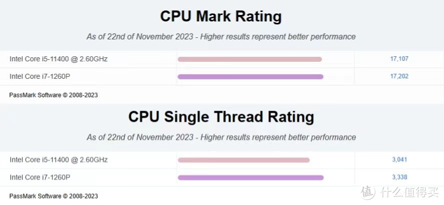 天虹D3迷你主机 | 搭载英特尔酷睿i5桌面级CPU