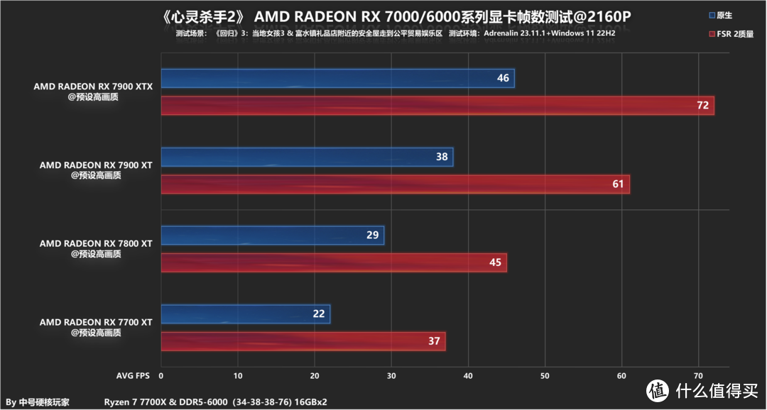 《心灵杀手2》A卡测试和体验，年度最佳艺术指导/游戏？RX 7700 XT可流畅2K