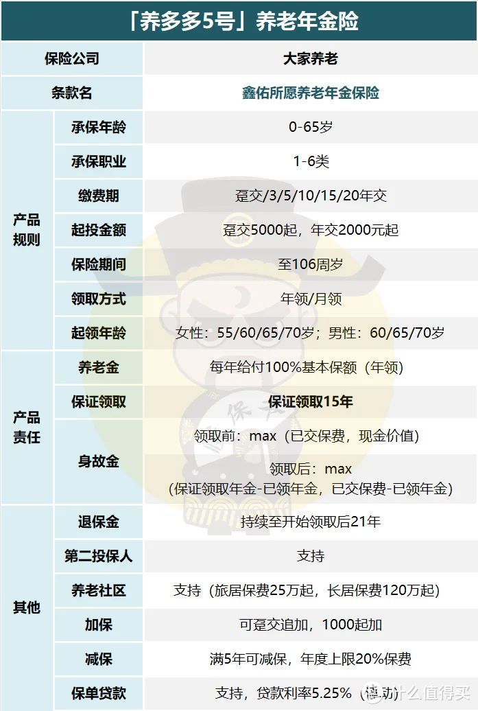 大家「养多多5号」，更适合女性投保