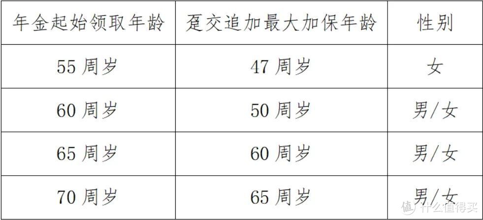 大家「养多多5号」，更适合女性投保