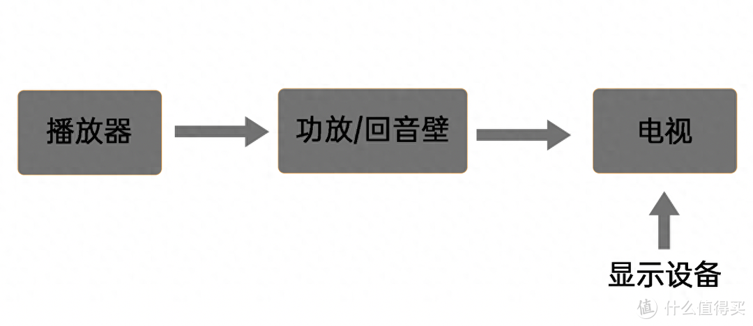 买了8K电视却无法享受超高清效果？可能是线材没选对