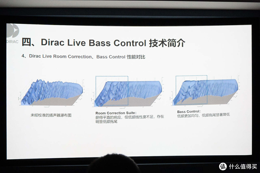 打卡安桥TX-RZ70巡演南京站，感受Dirac Live Bass Control魅力！