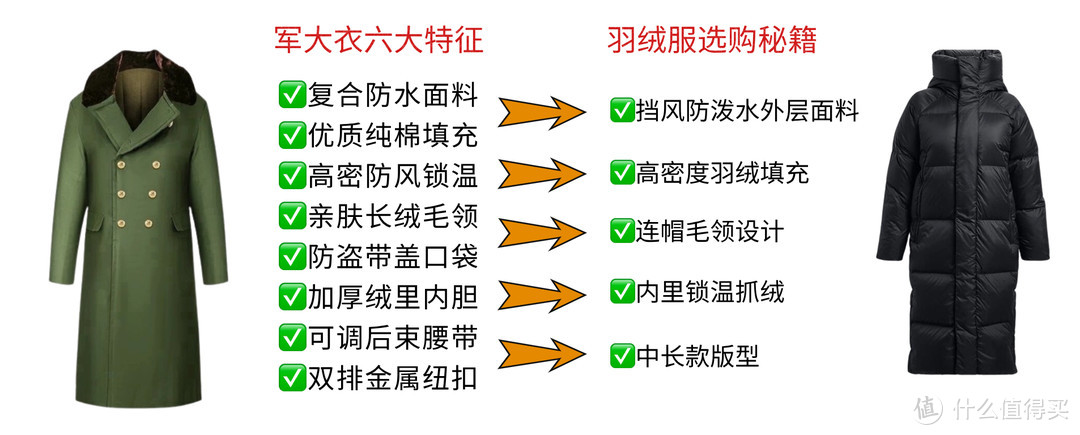 寒流来了，不是羽绒服买不起，而是军大衣更有性价比！