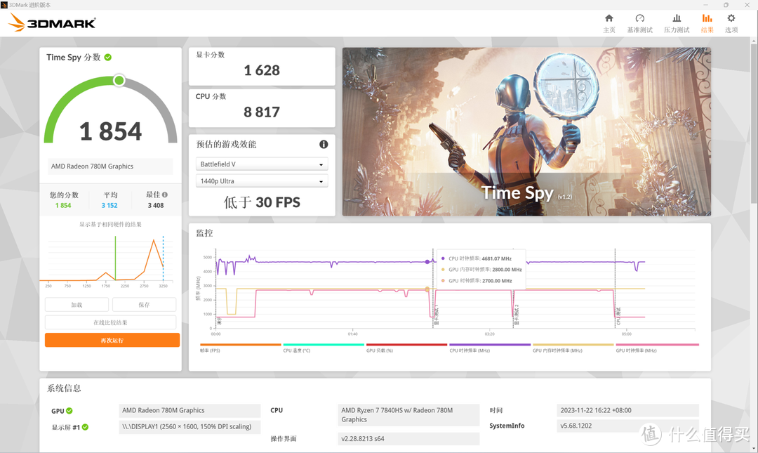 单通道780M Time Spy跑分