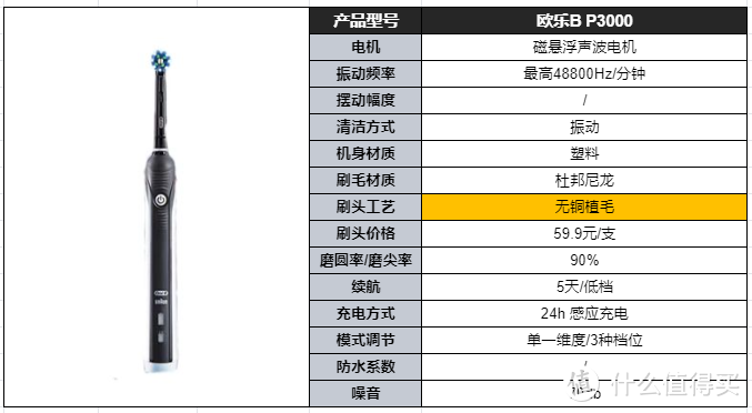 【自费7k+电动牙刷实测合集】100/200/400/600元不同档位徕芬/欧乐b/飞利浦等电动牙刷骨灰级测评！