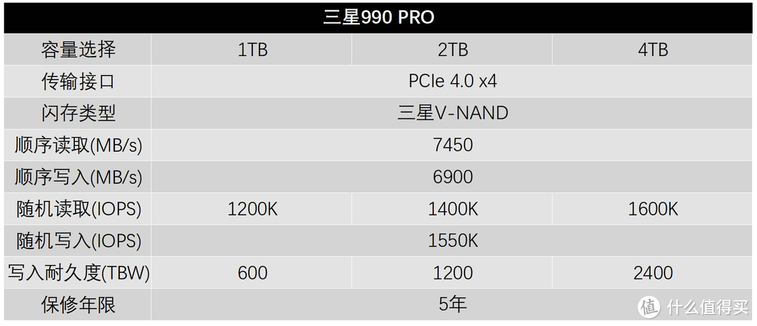 全面致胜：三星990 PRO 4TB SSD评测