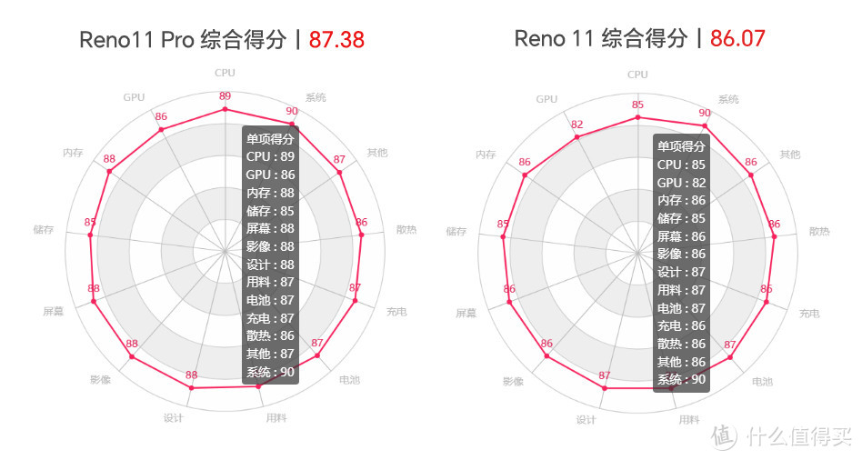 OPPO Reno11 系列发布：全系单反级人像镜头、首发 ColorOS 14