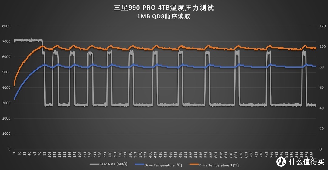 全面致胜：三星990 PRO 4TB SSD评测