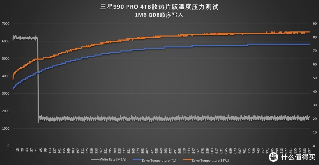 全面致胜：三星990 PRO 4TB SSD评测