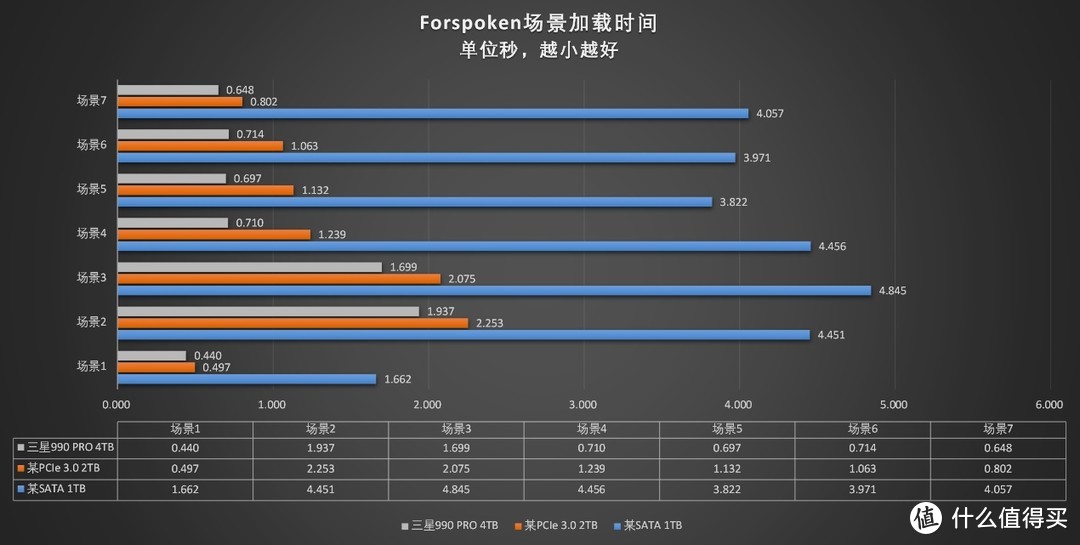 全面致胜：三星990 PRO 4TB SSD评测