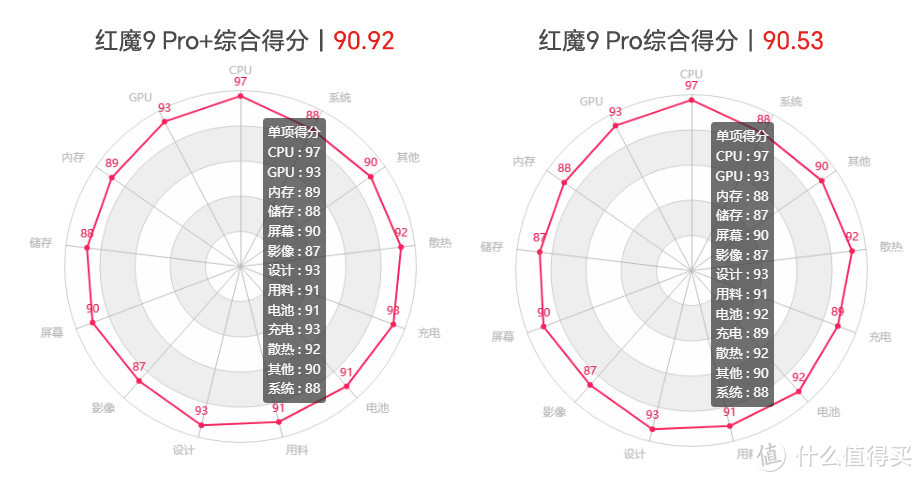 红魔 9 Pro 发布：纯平后摄、京东方Q9+屏下全面屏、骁龙8 Gen3