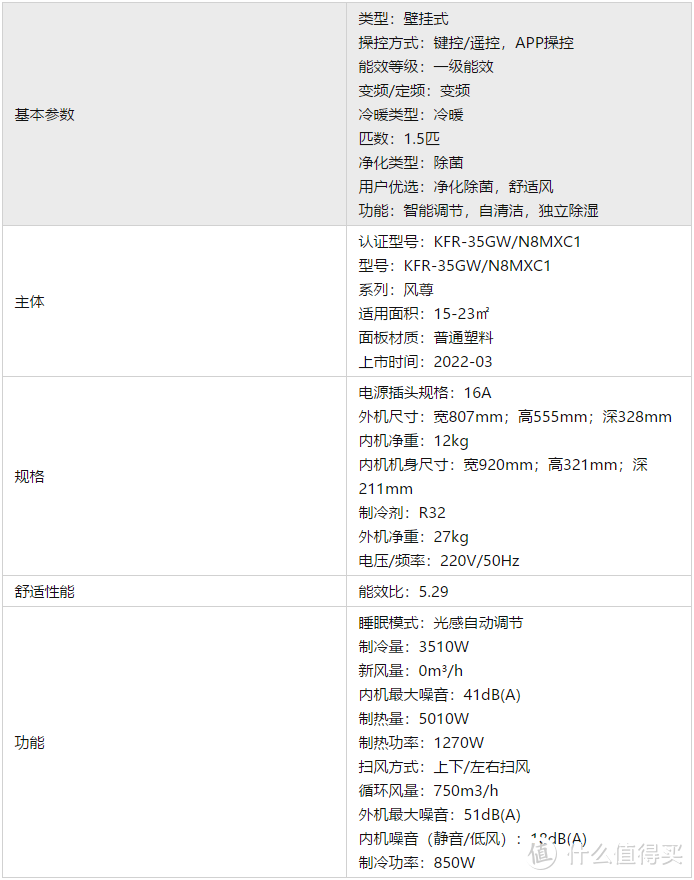 宅家过暖冬，哪款空调省电又舒适？