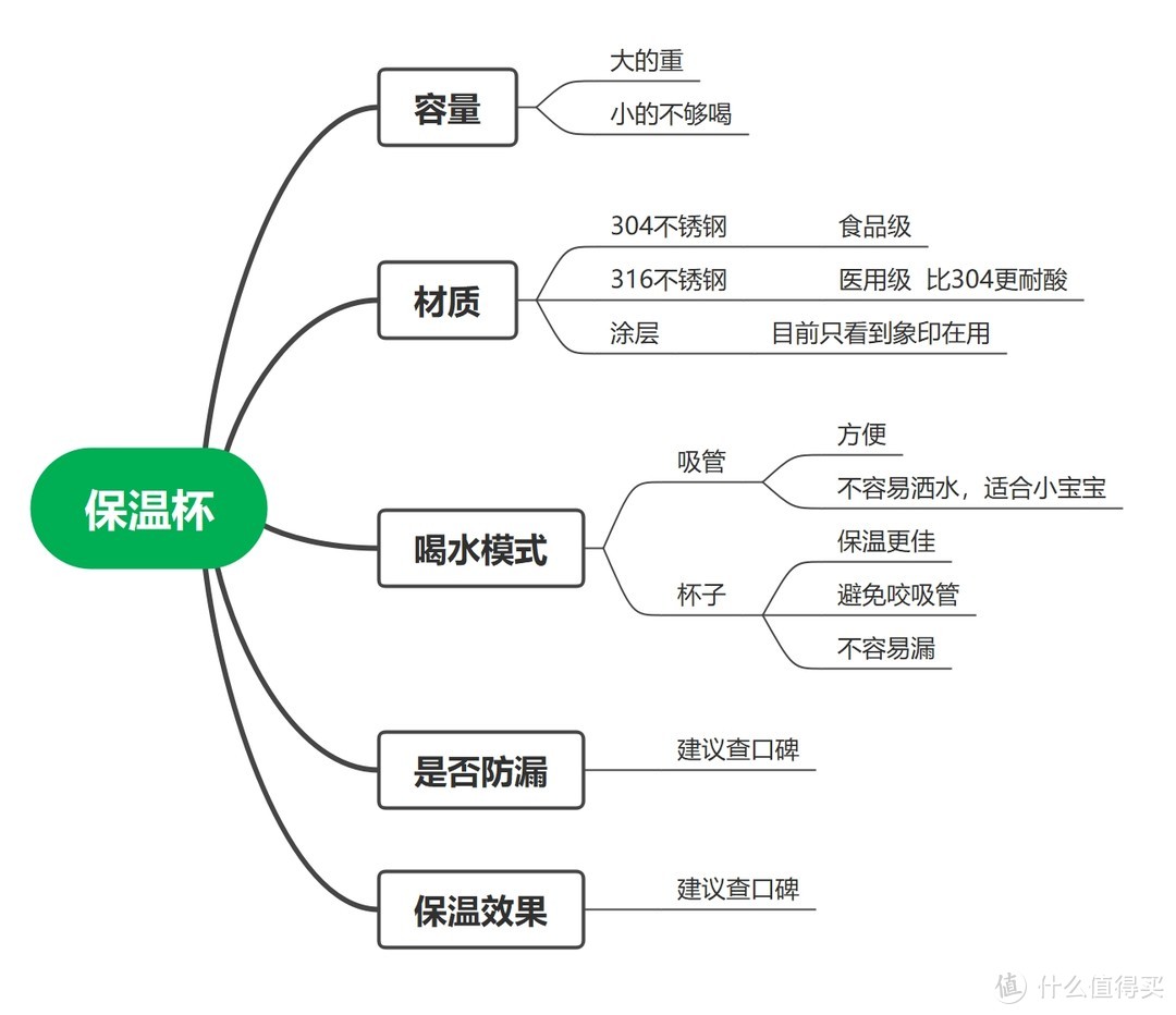 新手爸妈买儿童保温杯都会纠结！保温杯购买攻略已送达，亚马逊黑五抢货吧！