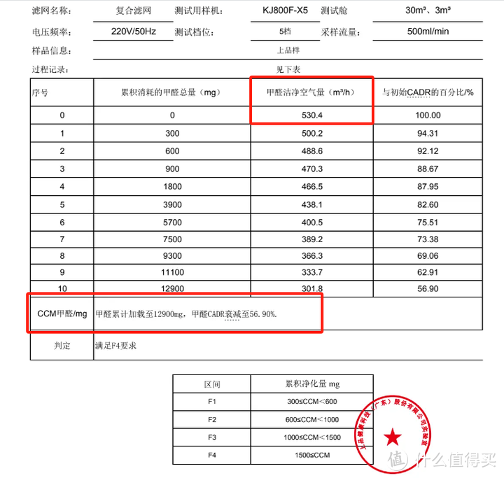 2023年空气净化器选购攻略，自费3w横测对比，华为智选IAM X5、艾泊斯、352到底哪款好用看这篇就够了