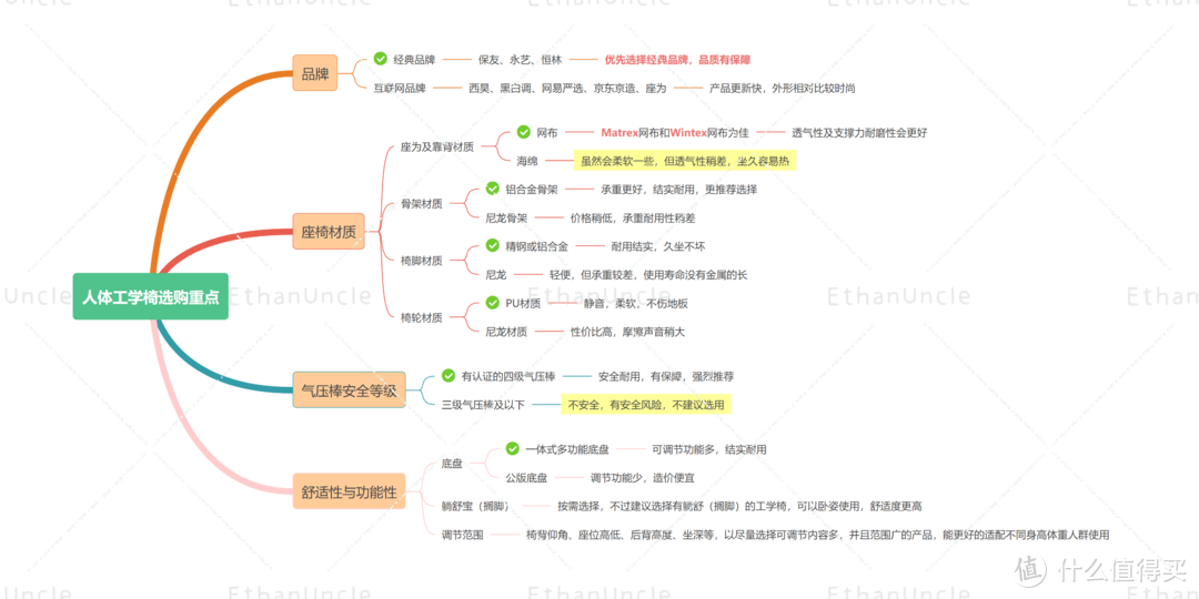 人体工学椅到底好不好，还要看长期使用体验——恒林孤勇者使用100天后的真实感受