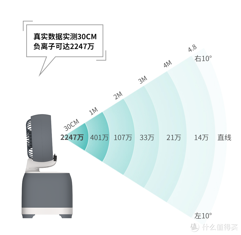 AGExper保卫先生负离子助眠机X1——提升睡眠质量，远离焦虑失眠