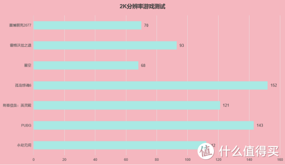 XP抽“卡”行不行？2K游戏足够丝滑，盈通RX7800XT樱瞳花嫁显卡简评