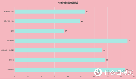 XP抽“卡”行不行？2K游戏足够丝滑，盈通RX7800XT樱瞳花嫁显卡简评