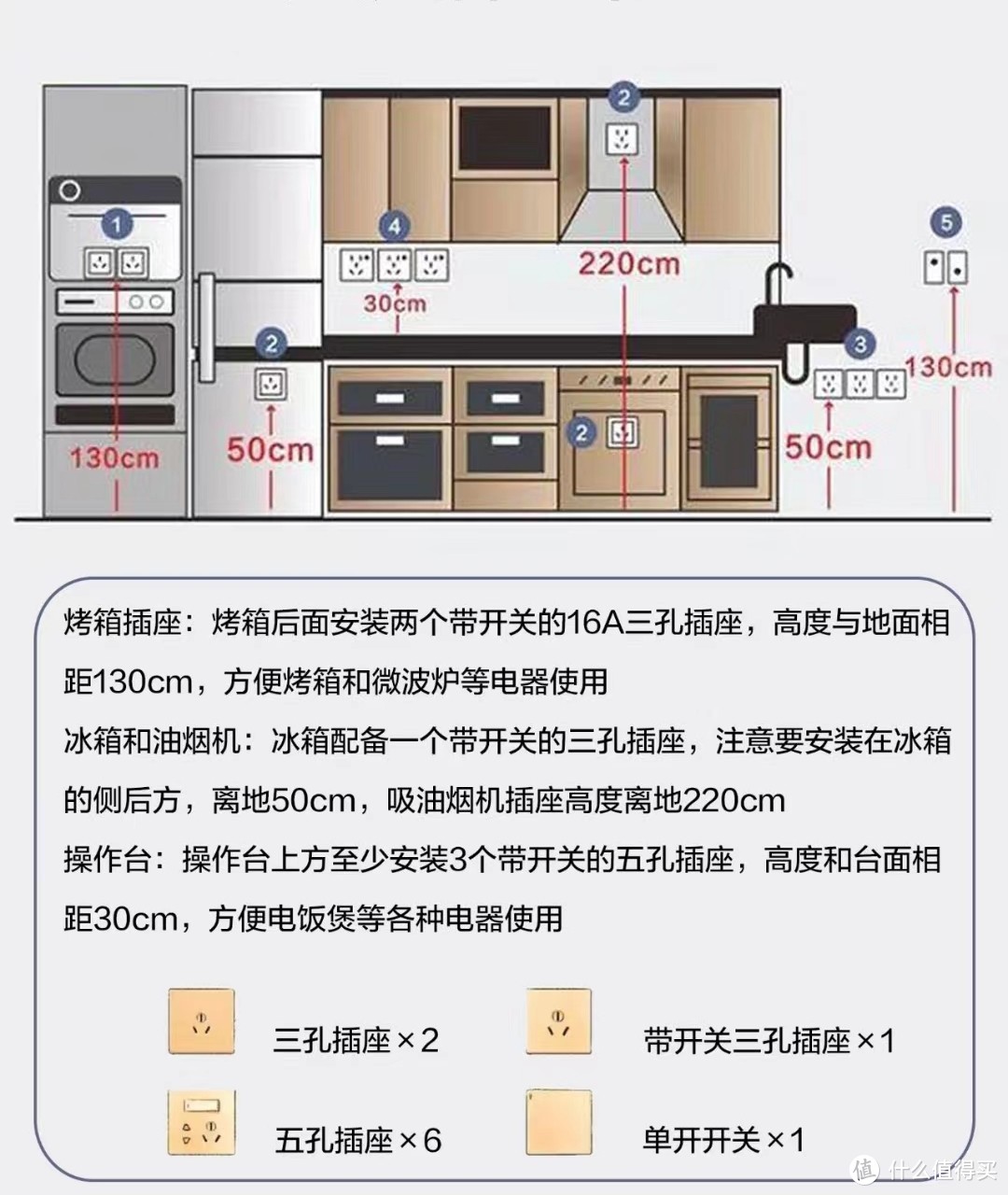 开关插座选择核心5法， 材质、布局看一遍就懂 ， 照着装不踩坑！