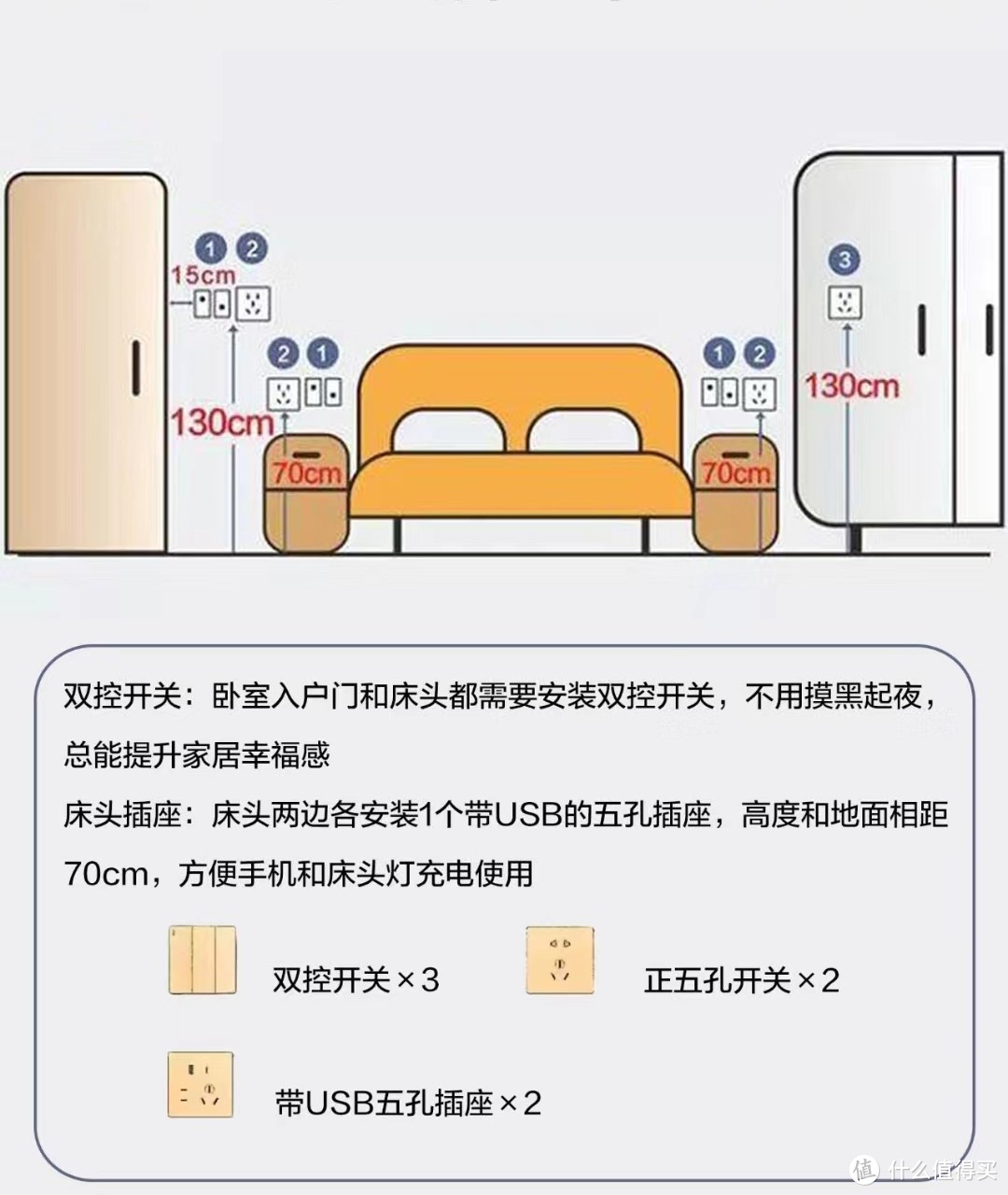 开关插座选择核心5法， 材质、布局看一遍就懂 ， 照着装不踩坑！