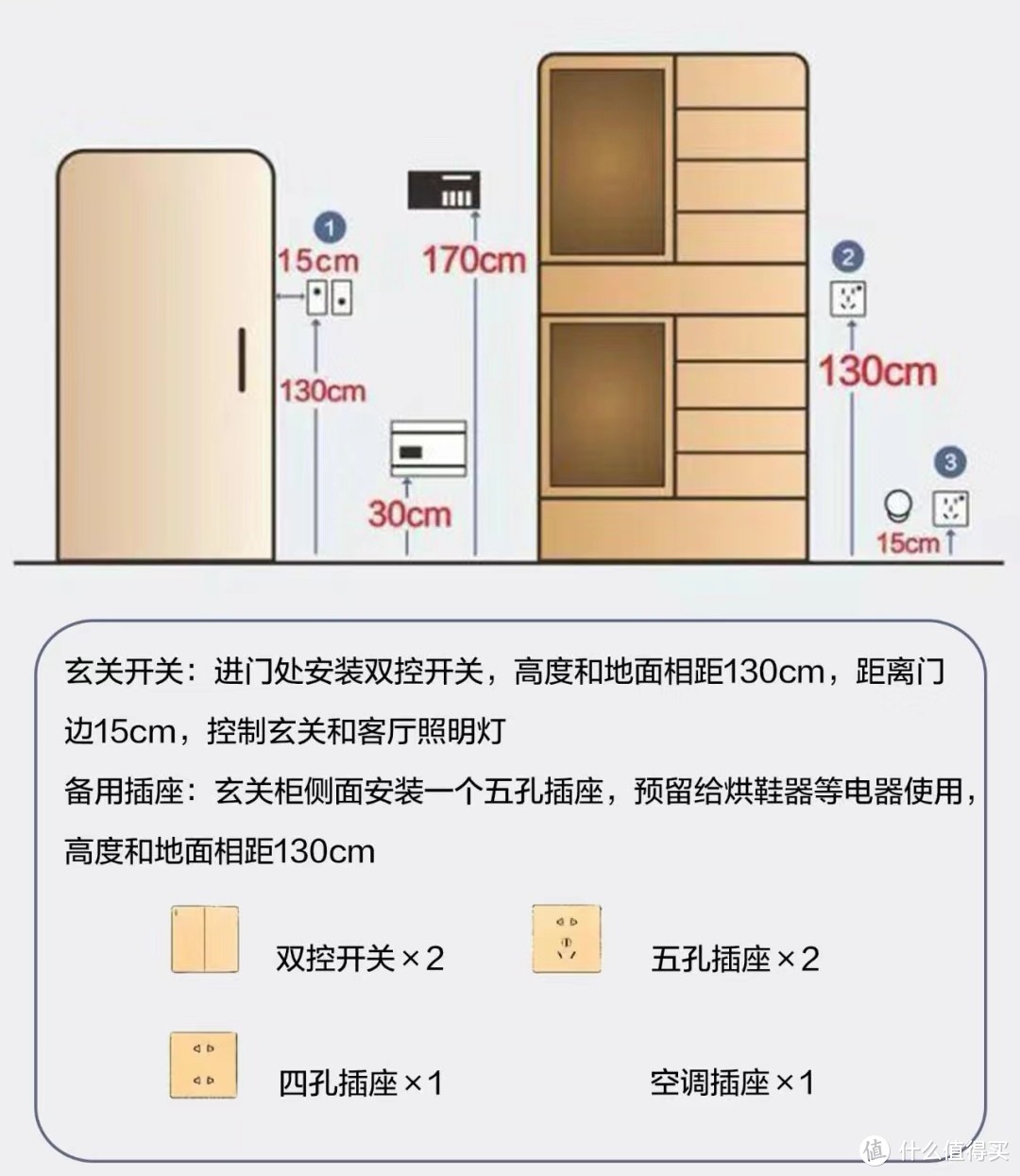 开关插座选择核心5法， 材质、布局看一遍就懂 ， 照着装不踩坑！