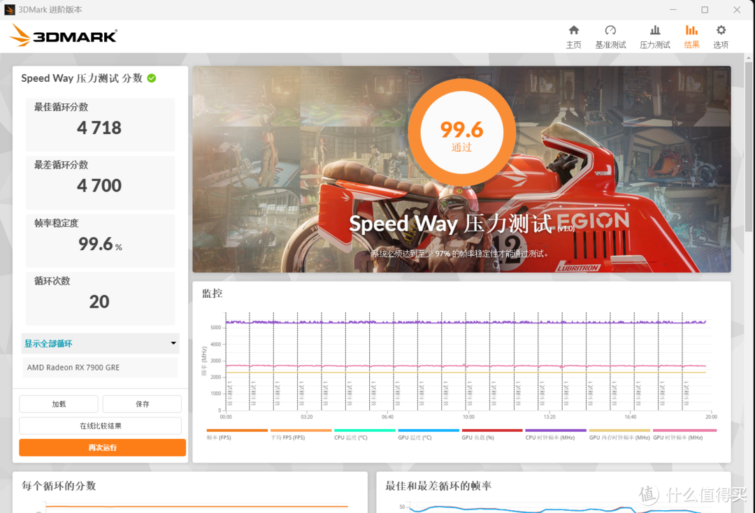 显卡禁售我决定大炮换步枪，7900GRE使用体验