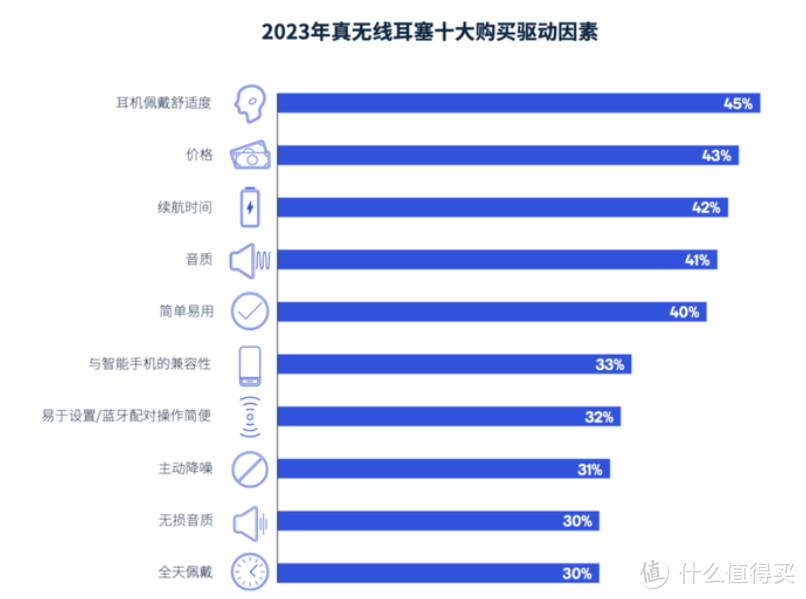 一魔 E500 Pro 头戴式耳机 性能如何，上手实测。