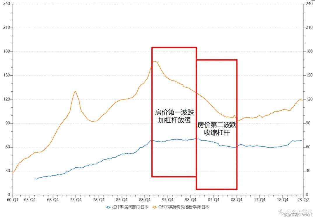 远离房产，即将迎来二十年熊市！__什么值得买