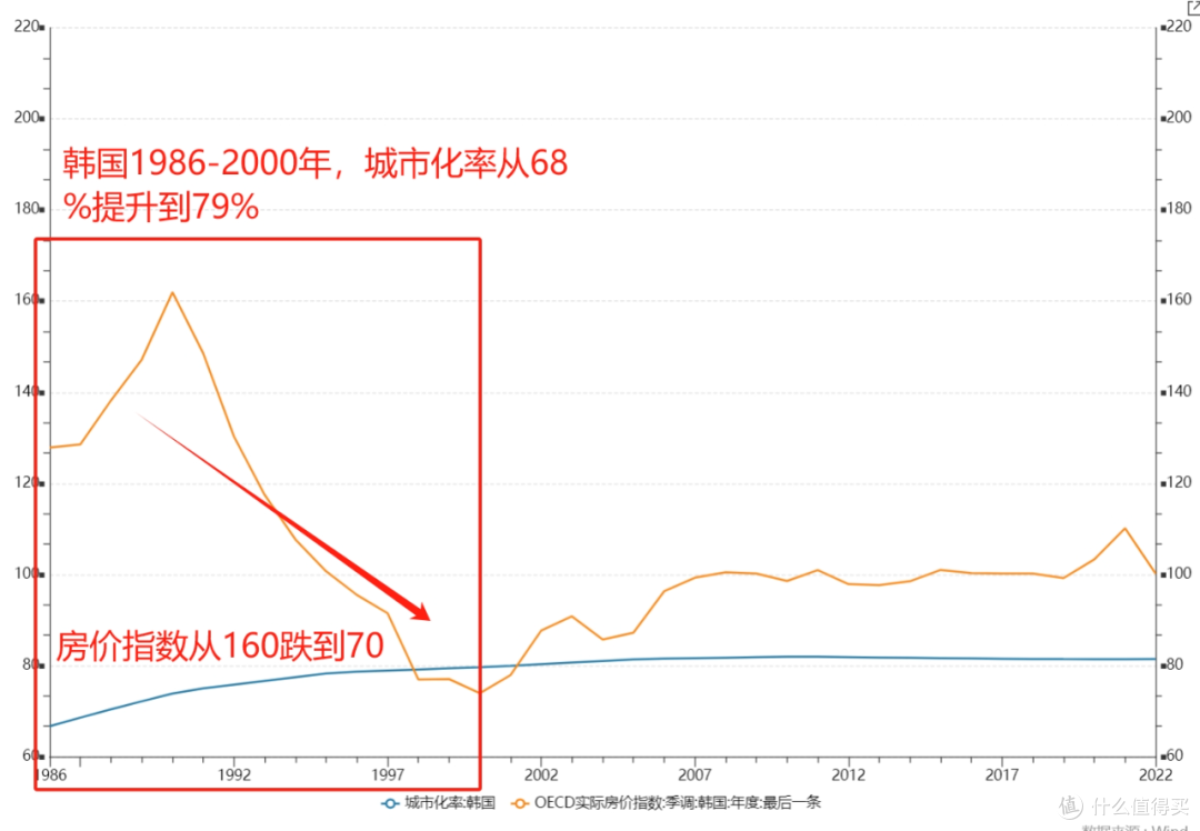 远离房产，即将迎来二十年熊市！__什么值得买