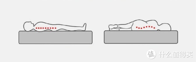十腰九痛，人人都说“硬床垫”好！但，我敢说99%的人都睡错了！