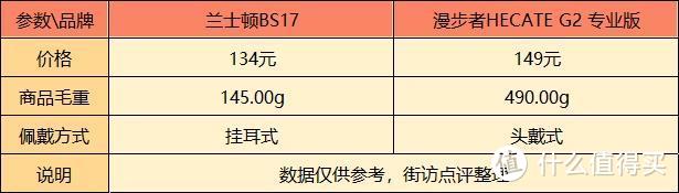 兰士顿耳机和漫步者哪个好？深入测评对比优缺点