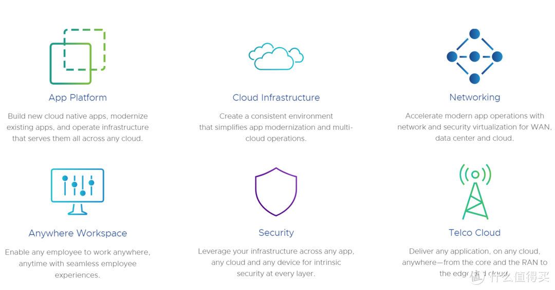 （VMware业务一览，图片来自VMware官网）   