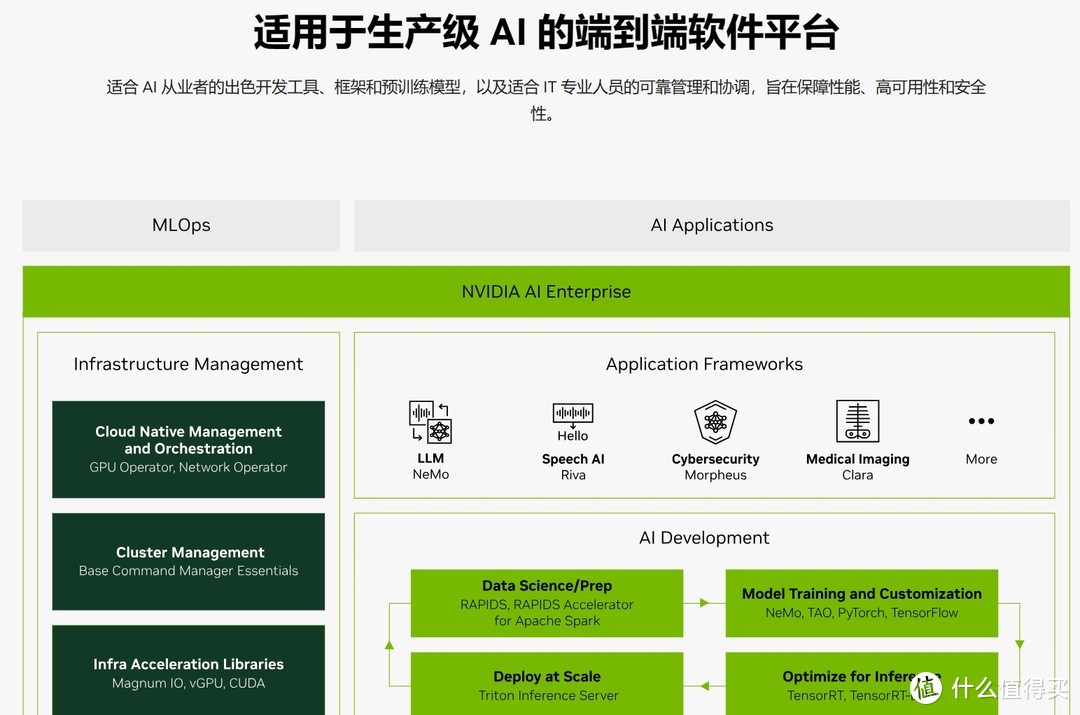 （图片来自英伟达官网）   