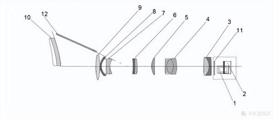 选激光电视还是超短焦投影仪？两者有什么区别？