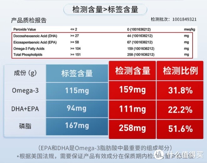 日常养护，心脑无堵的高性价比之选——Schiff旭福 MegaRed脉拓南极磷虾油500mg软胶囊40粒