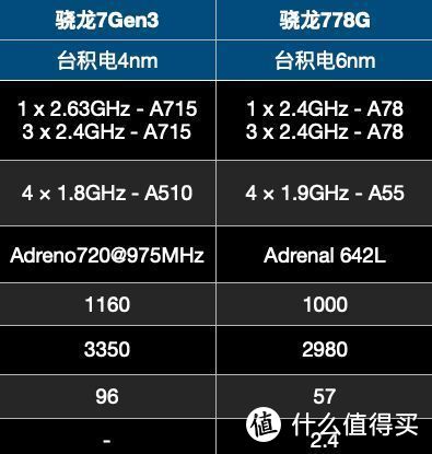 骁龙中端图片