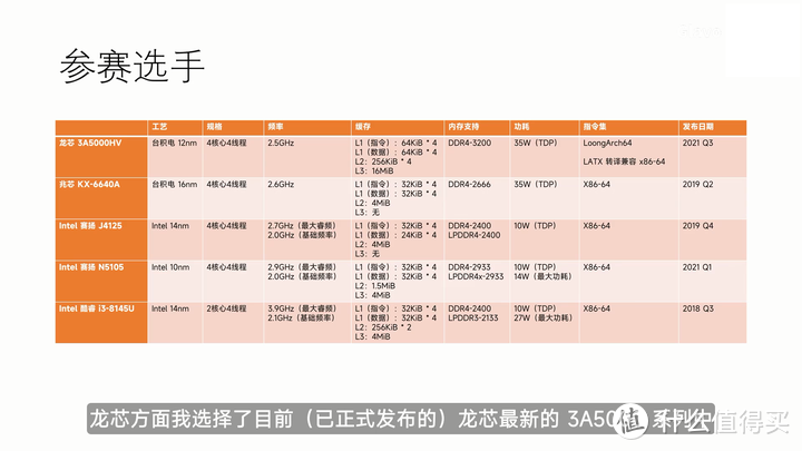 【省流总结】国产 CPU 全面测评，龙芯3A5000/兆芯6640A/英特尔N5105