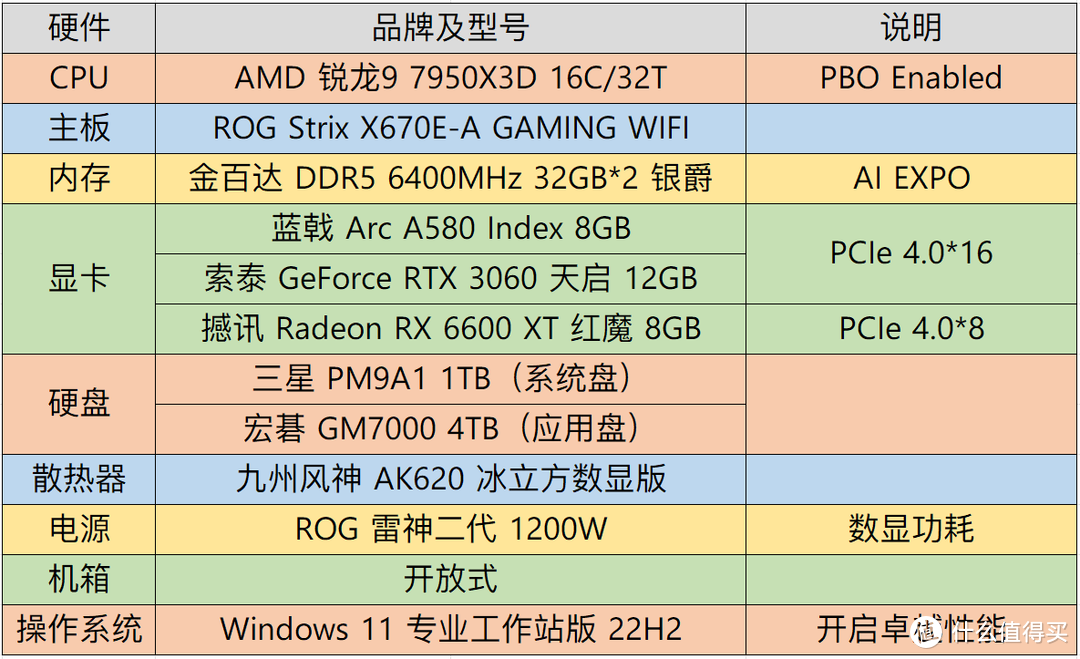 【评测】蓝色家族的首份甜点——英特尔锐炫Arc A580显卡开箱测评