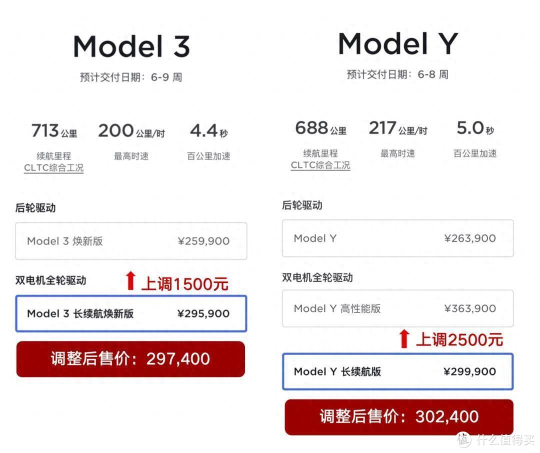 3个月产100万辆，国产龙头热销车被曝降价，可能与特斯拉涨价有关