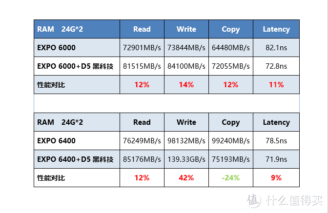 EXPO + D5黑科技