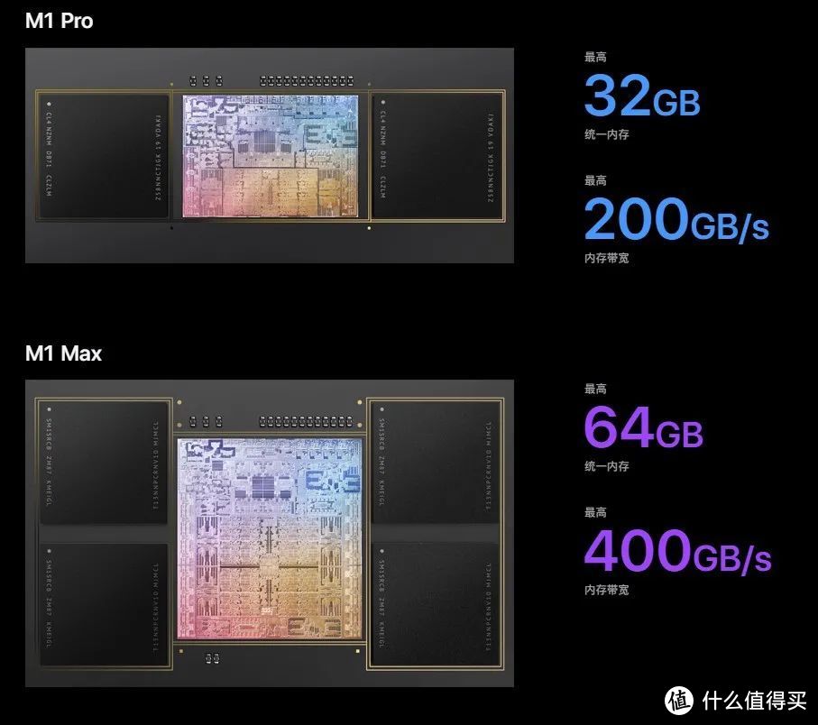 【旧文归档】 2021 年的新 MacBook Pro 是一次倒车，但可能是最 Pro 的倒车