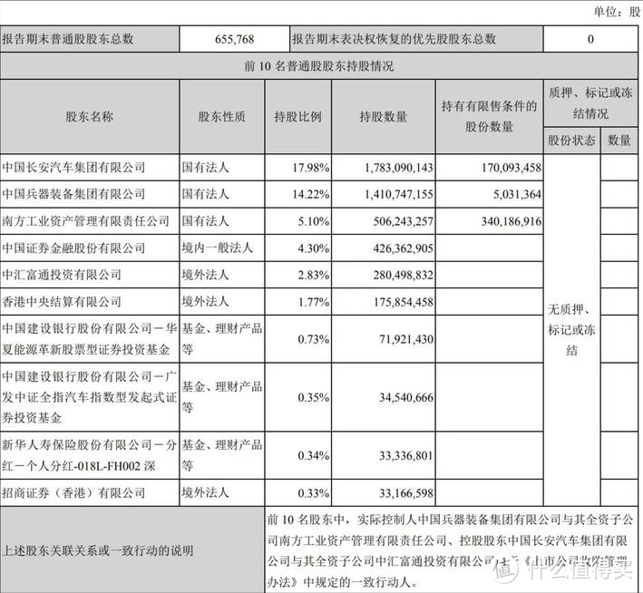 华为大动作！拟创新公司，长安汽车入股公告：立足中国、面向全球