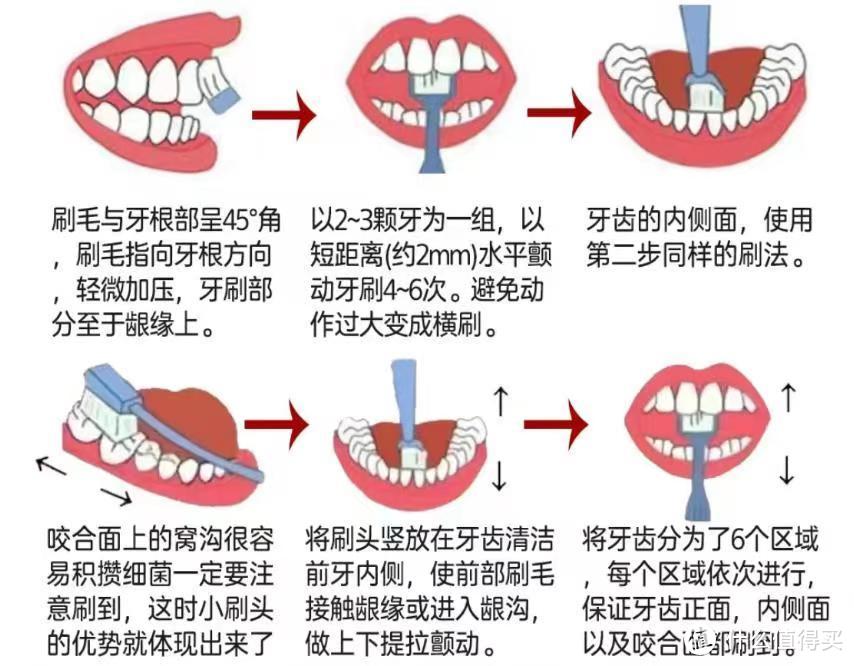 孩子刷牙该用冷水还是热水？关于宝宝刷牙，90%的妈妈都做错了